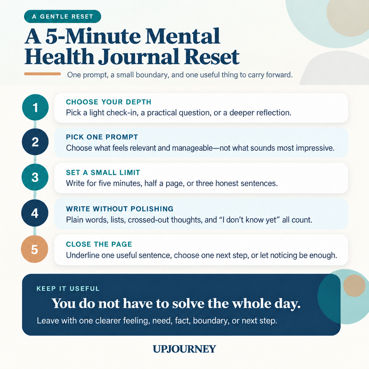mental health journal reset 1