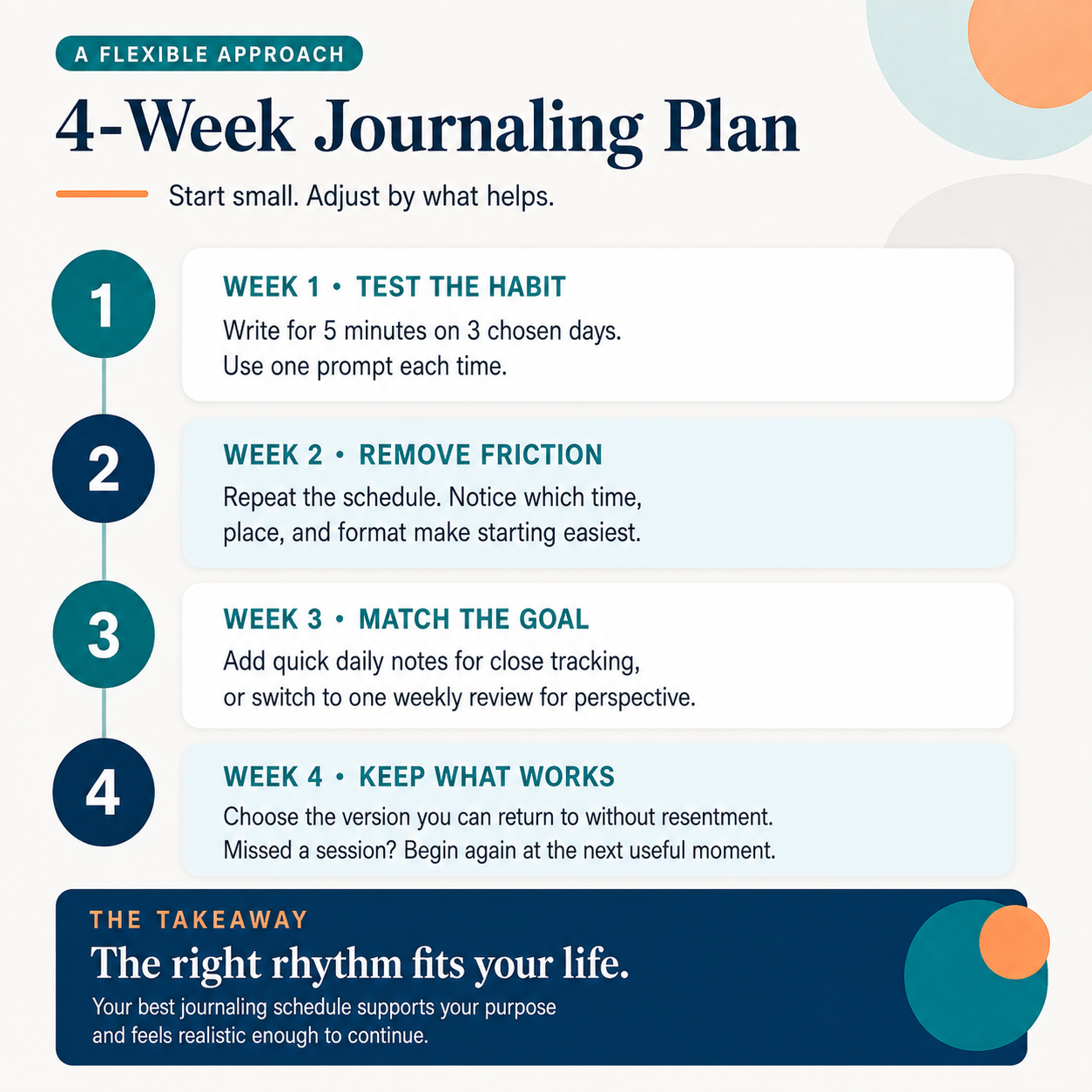 4 week journaling plan