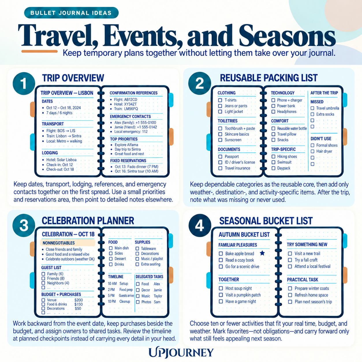 buller journal ideas for travel