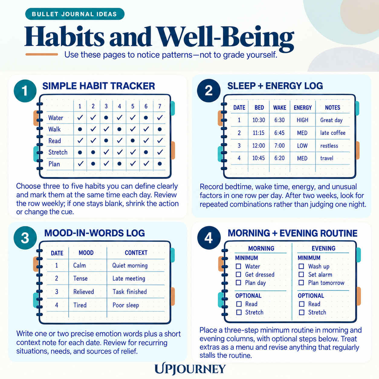 bullet journal ideas for habits and well being