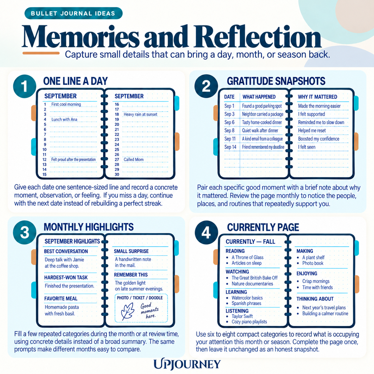 bullet journal ideas for memories and reflection 1