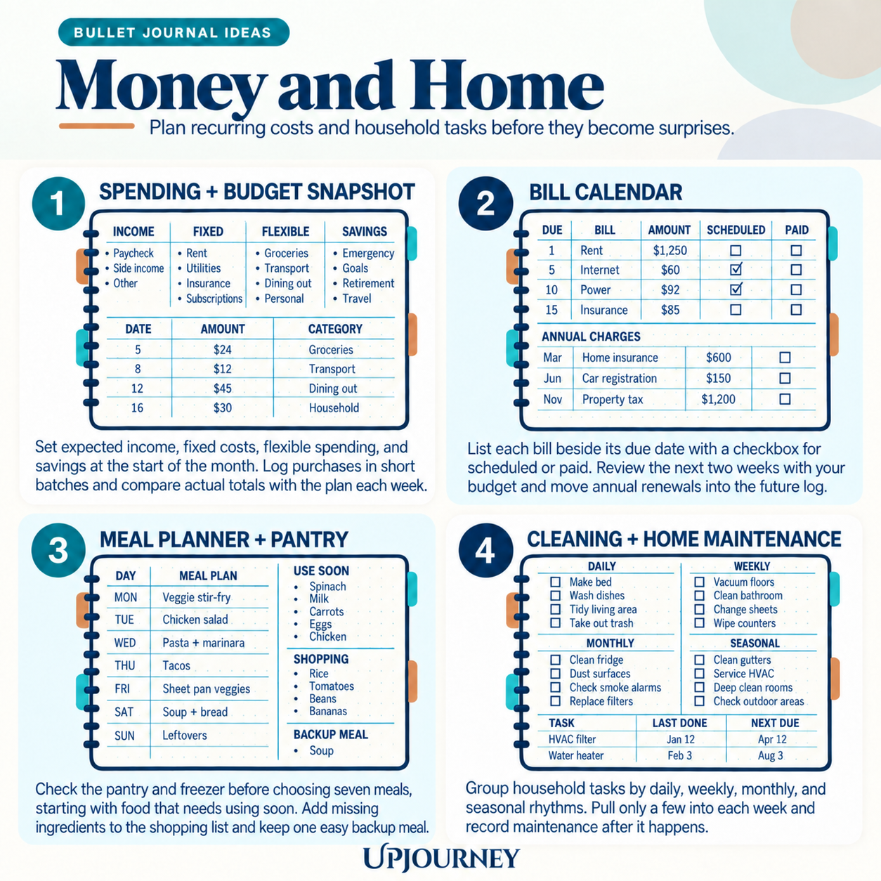 bullet journal ideas for money and home