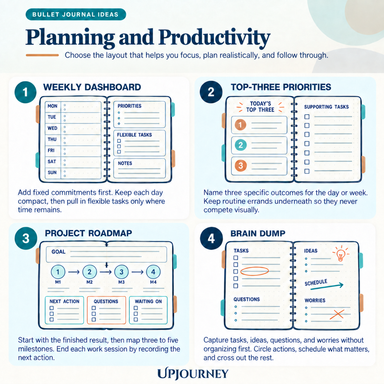 bullet journla ideas for planning and productivity