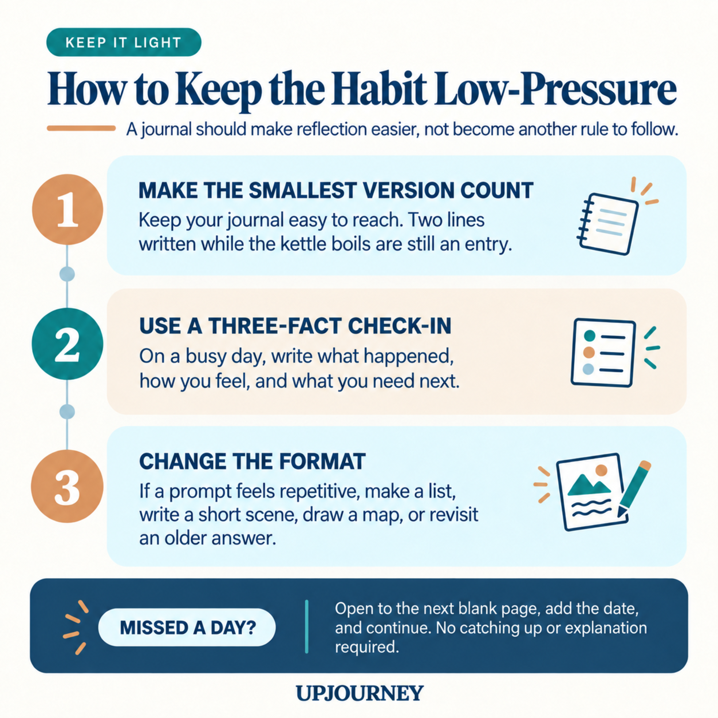 How to keep the journaling habit low-pressure: three flexible ways to make writing easier and return after a missed day.