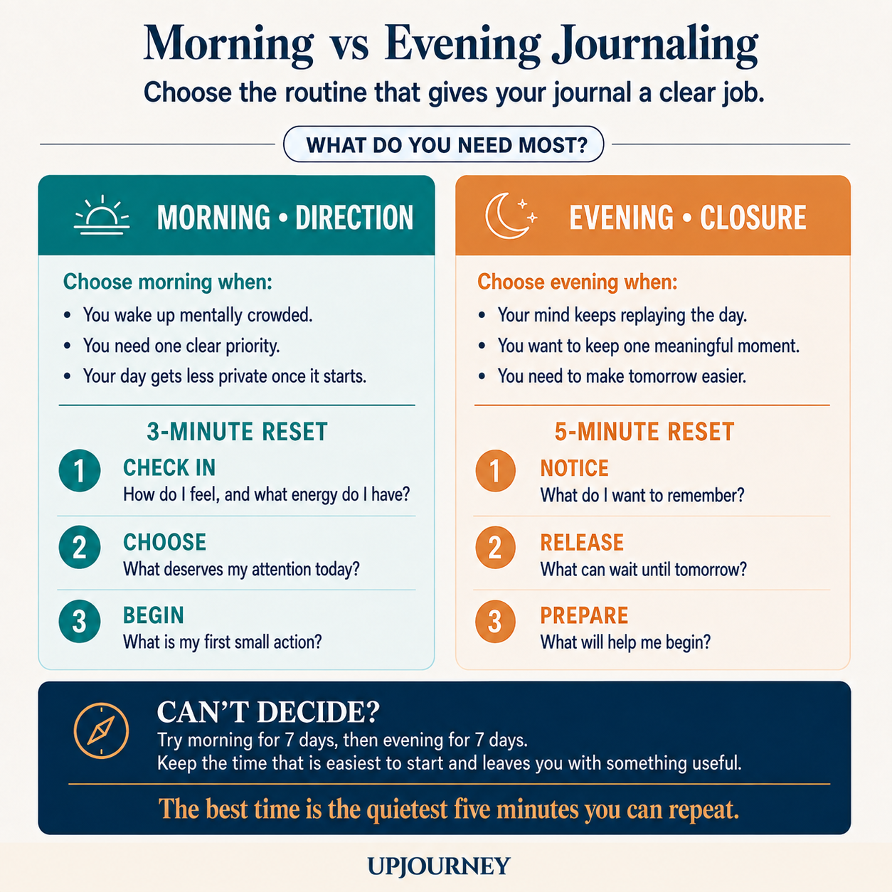 morning vs evening journaling