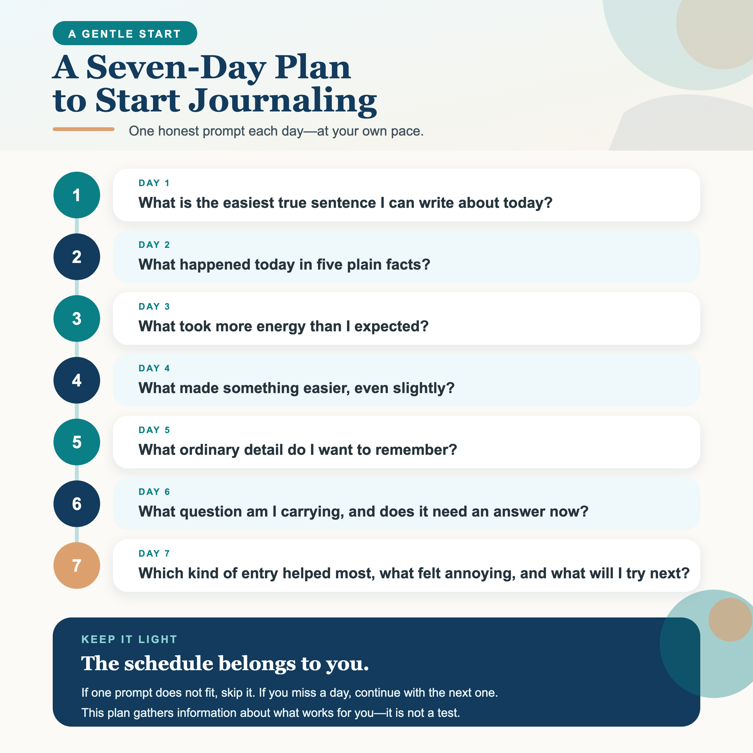 seven day journaling plan